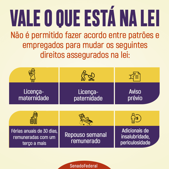 Direitos da Reforma trabalhista