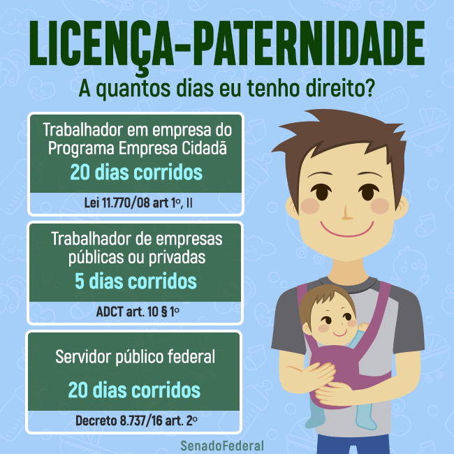 Licença Paternidade para Empresa Privada