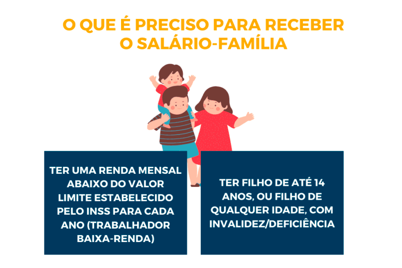 Quem tem Direito ao Salário Família